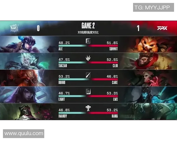 热议英雄联盟：LNG战队状态蜕变与未来发展展望